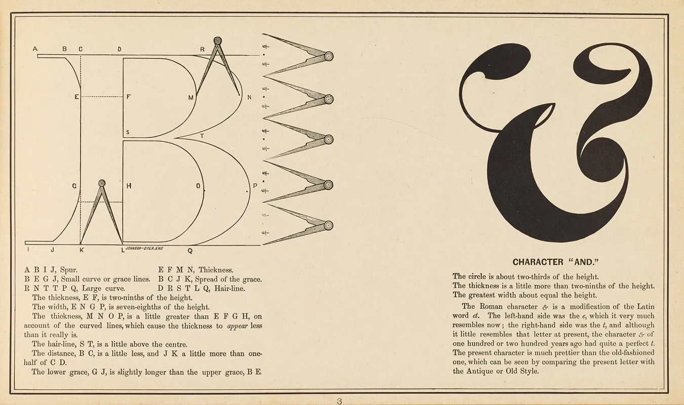 The Art Of Lettering And Sign Painters Manual Pl 02 Wall Art by Allen P Boyce - High-Resolution Digital Print