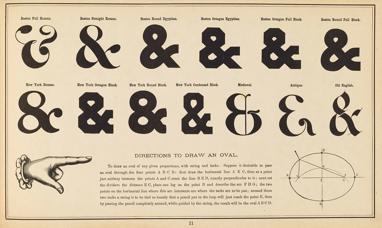 The Art Of Lettering And Sign Painters Manual Pl 20 Wall Art by Allen P Boyce - High-Resolution Digital Print