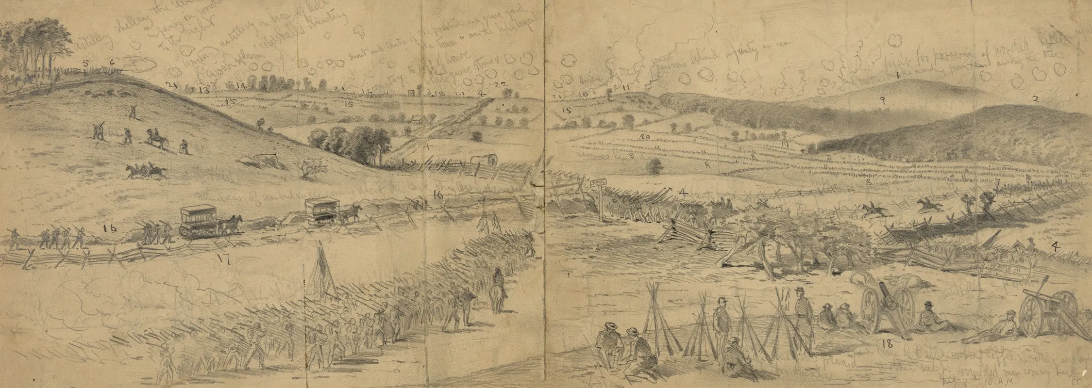 The Battle Of Gettysburg 2