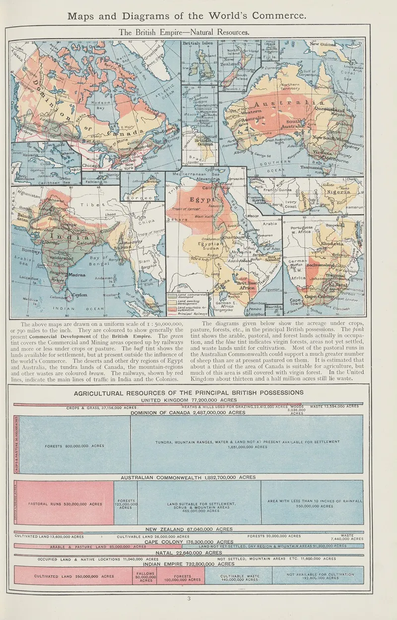 The British Empire Natural Resources