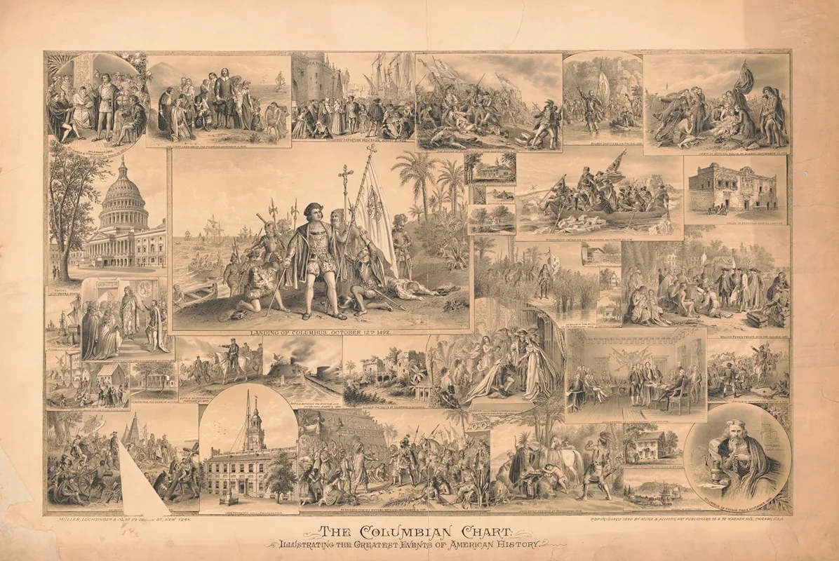 The Columbian Chart Illustration The Greatest Events Of American History 2 Wall Art by Kurz & Allison - High-Resolution Digital Print