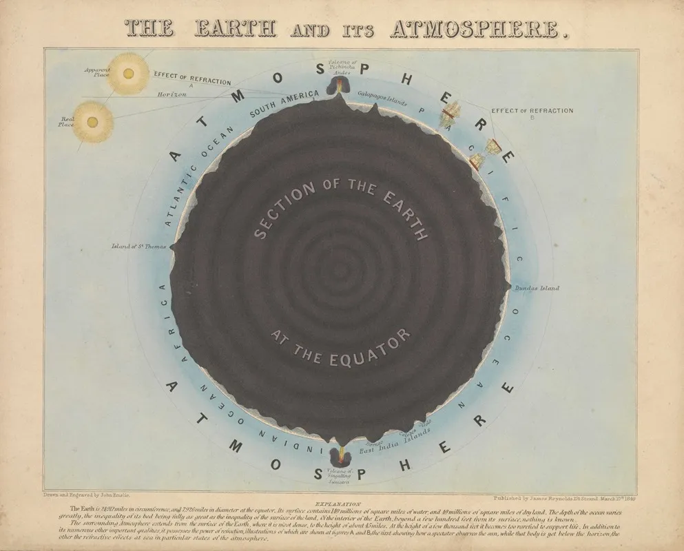 The Earth And Its Atmosphere Wall Art by John Emslie - High-Resolution Digital Print