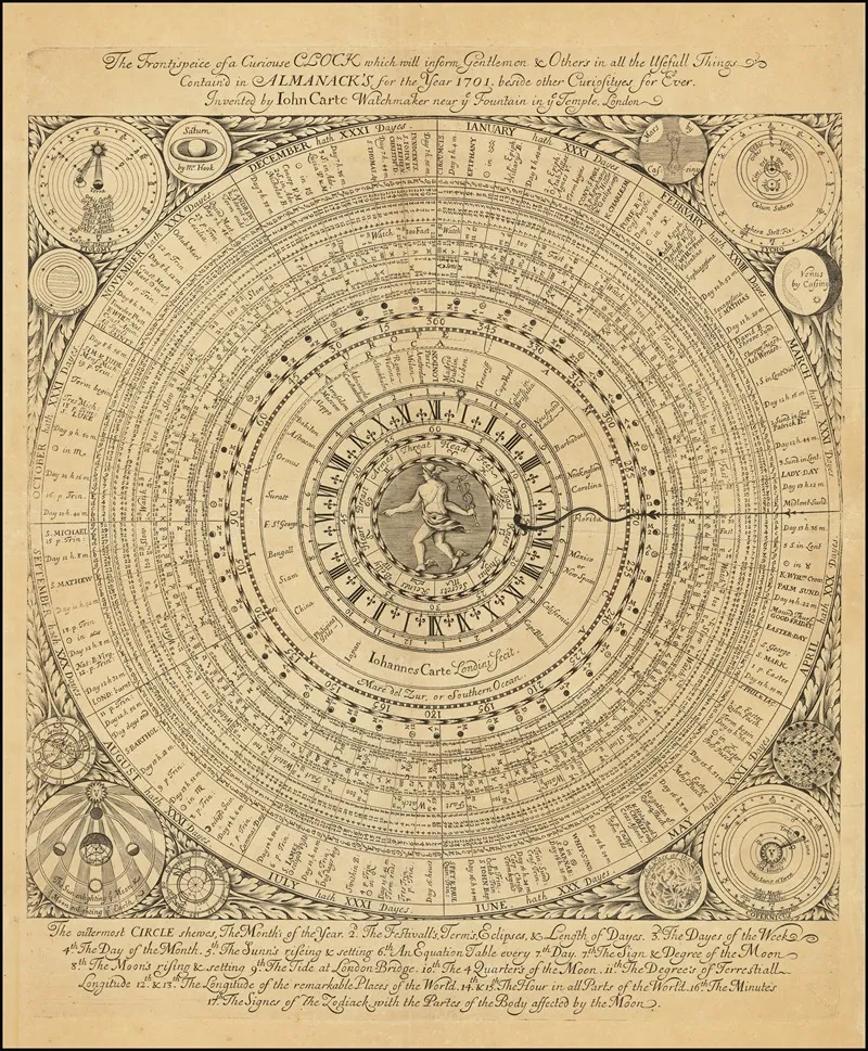 The Frontispiece Of A Curiouse Clock Which Will Inform Gentlemen Others In All The Usefull Things Containd In Almanacks For The Year 1701 Wall Art by John Carte - High-Resolution Digital Print