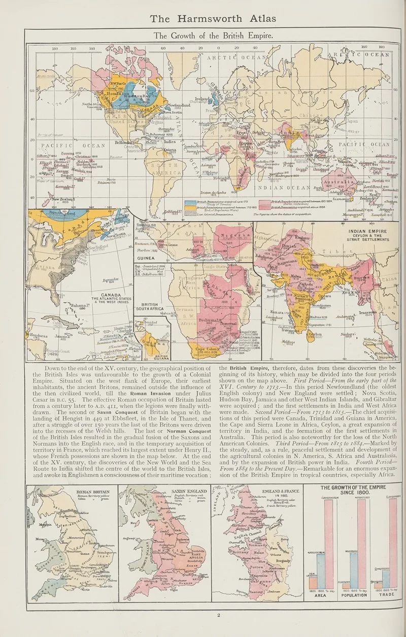 The Growth Of The British Empire