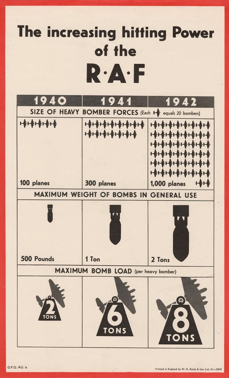 The Increasing Hitting Power Of The R A F