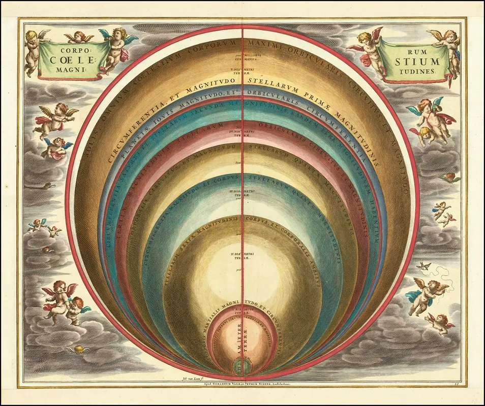 The Magnitude Of Various Celestial Bodies And Stars Wall Art by Andreas Cellarius - High-Resolution Digital Print