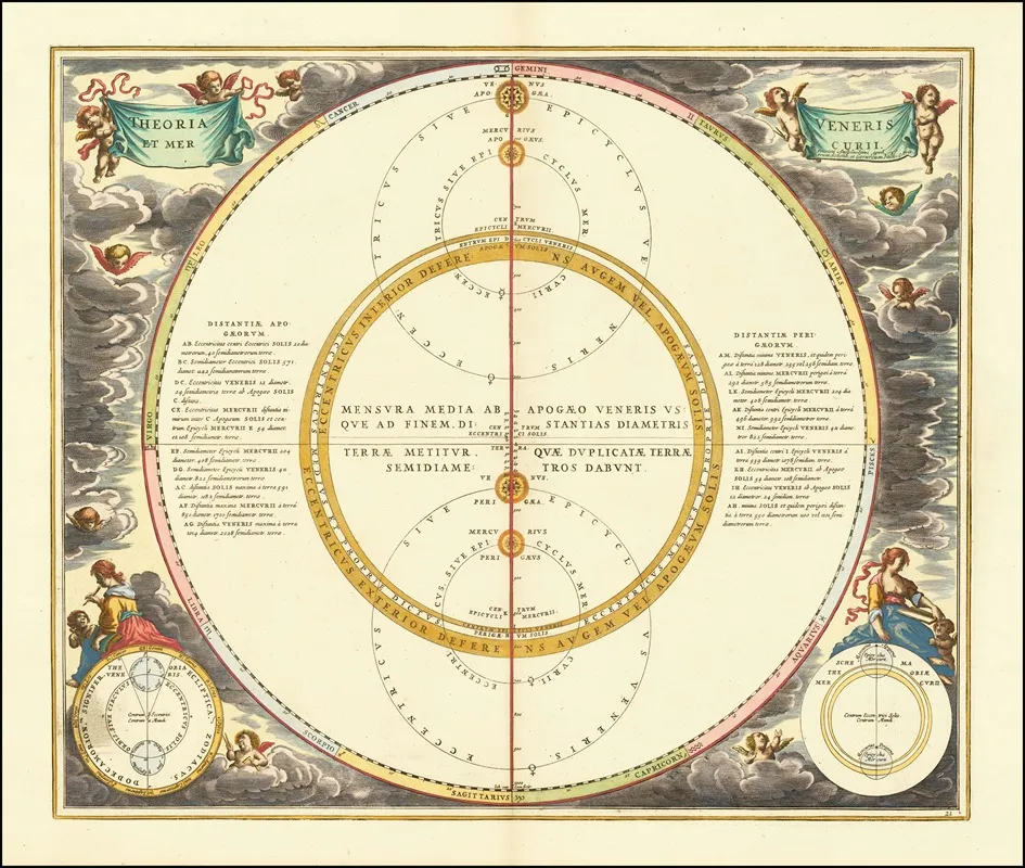 The Movements Of Venus And Mercury Wall Art by Andreas Cellarius - High-Resolution Digital Print