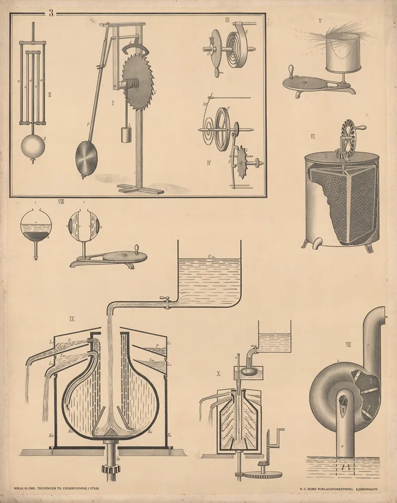 The Pendulum