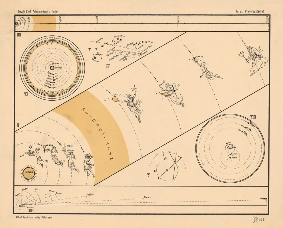 The Planetary System Wall Art by Torvald Køhl - High-Resolution Digital Print
