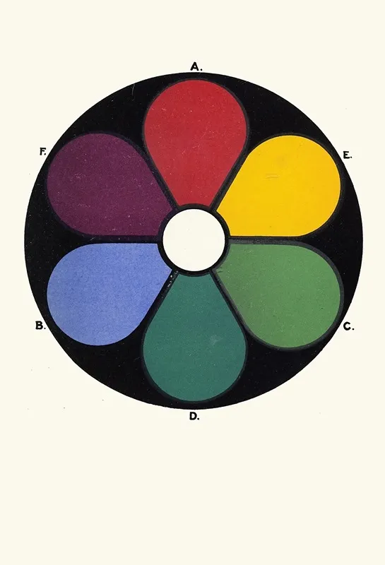 The Primaries Red Green And Ultramarine Blue With Their Complementaries Or Secondaries Blue Green Purple And Yellow Wall Art by James Ward - High-Resolution Digital Print