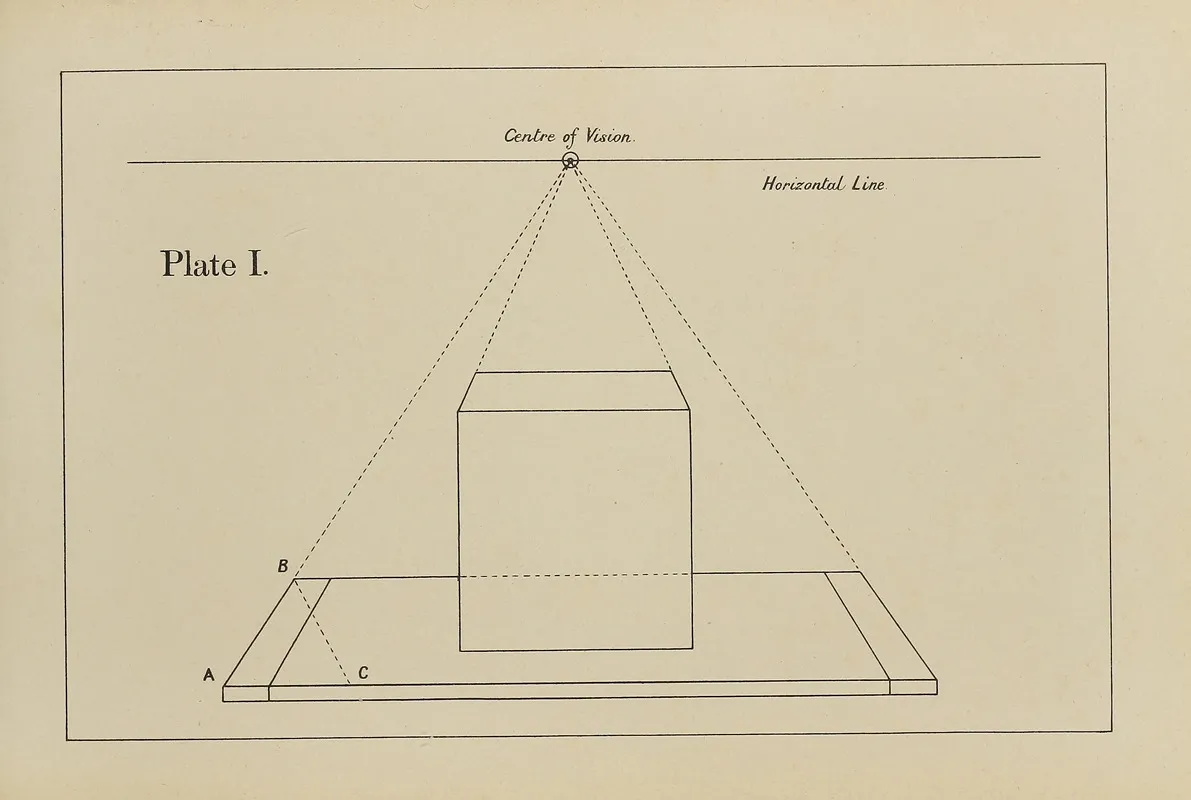 The Principles Of Perspective As Applied To Model Drawing Sketching From Nature Pl 01 Wall Art by George Trobridge - High-Resolution Digital Print
