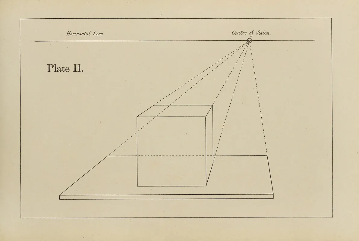 The Principles Of Perspective As Applied To Model Drawing Sketching From Nature Pl 02 Wall Art by George Trobridge - High-Resolution Digital Print