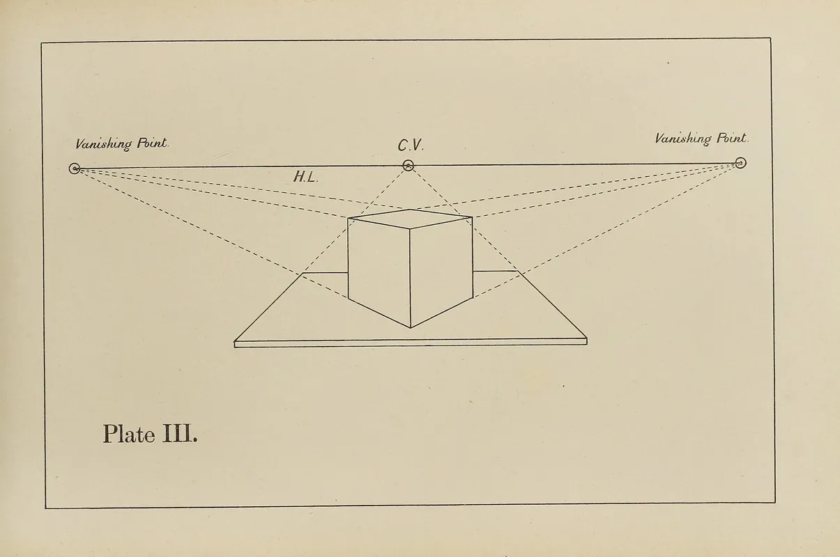 The Principles Of Perspective As Applied To Model Drawing Sketching From Nature Pl 03 Wall Art by George Trobridge - High-Resolution Digital Print