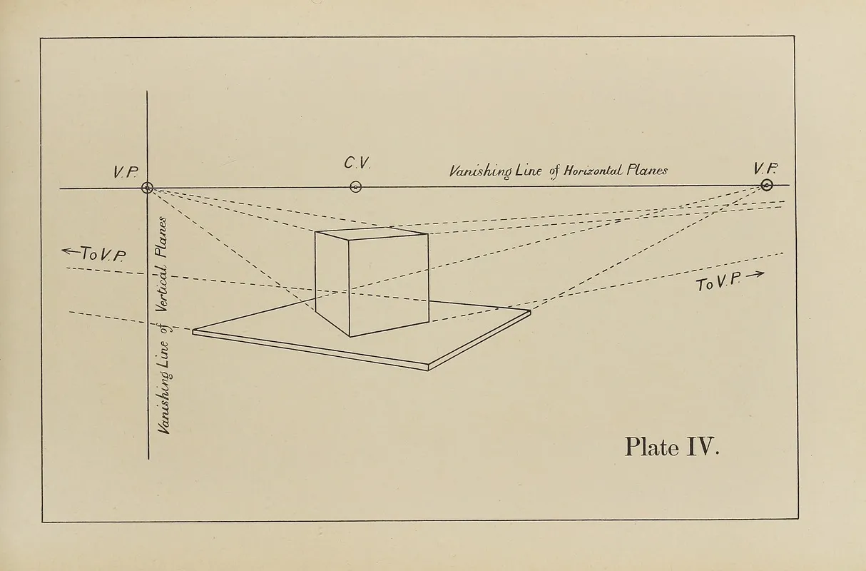 The Principles Of Perspective As Applied To Model Drawing Sketching From Nature Pl 04 Wall Art by George Trobridge - High-Resolution Digital Print