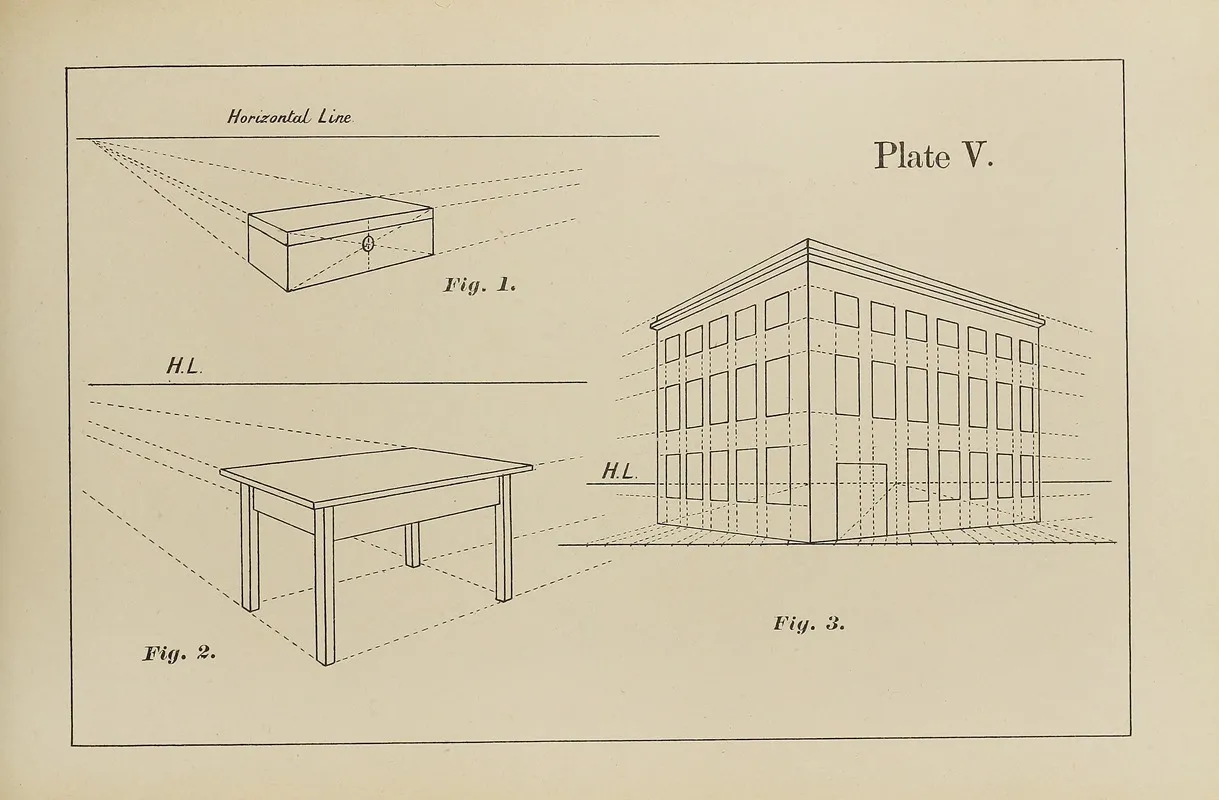 The Principles Of Perspective As Applied To Model Drawing Sketching From Nature Pl 05 Wall Art by George Trobridge - High-Resolution Digital Print