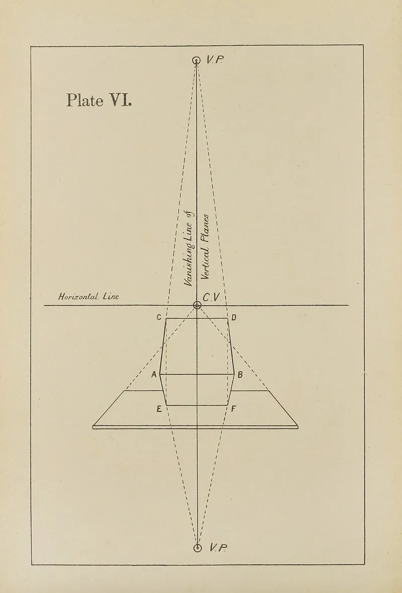 The Principles Of Perspective As Applied To Model Drawing Sketching From Nature Pl 06 Wall Art by George Trobridge - High-Resolution Digital Print