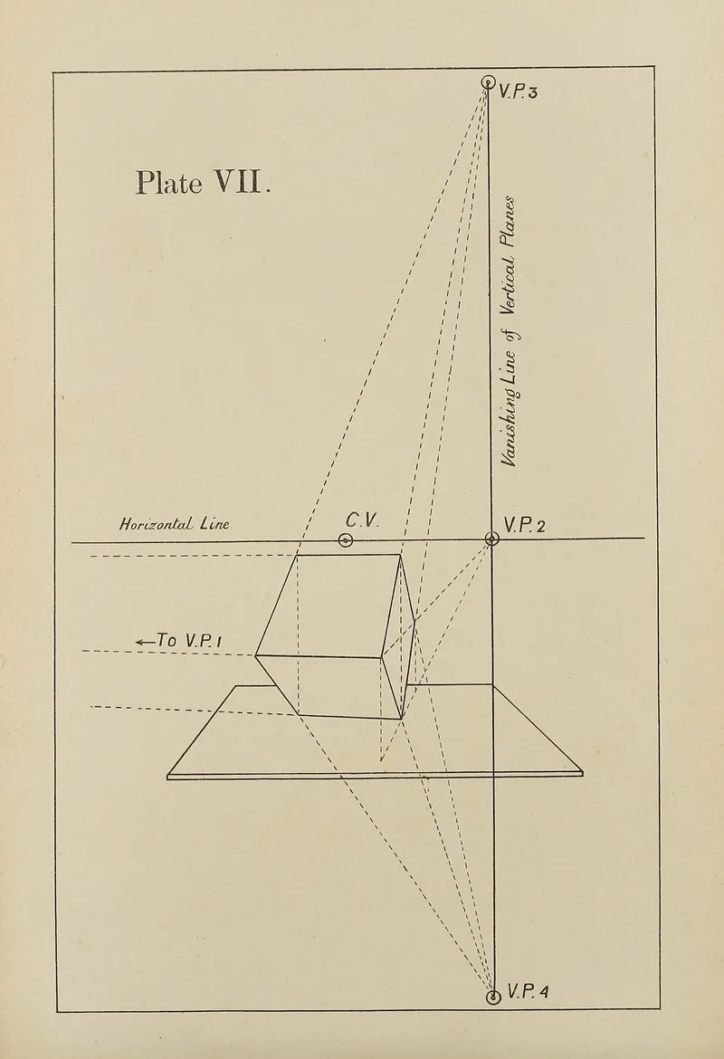 The Principles Of Perspective As Applied To Model Drawing Sketching From Nature Pl 07 Wall Art by George Trobridge - High-Resolution Digital Print