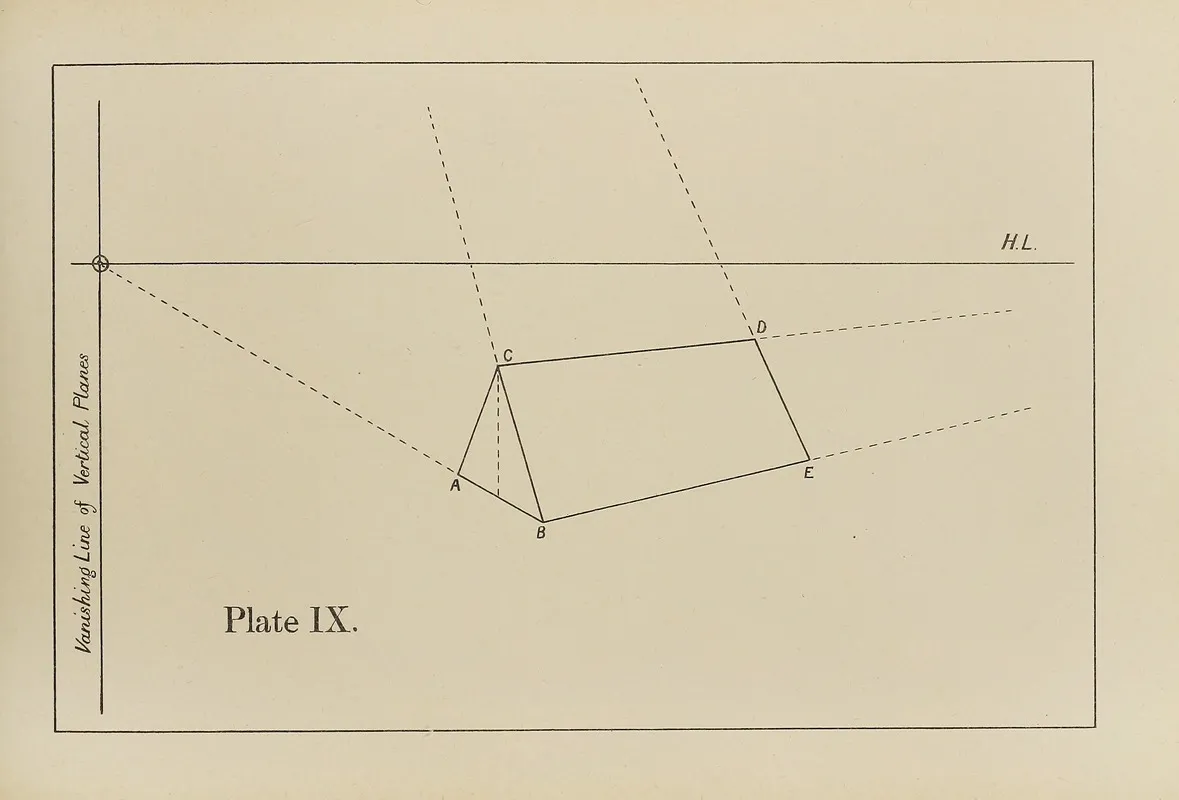 The Principles Of Perspective As Applied To Model Drawing Sketching From Nature Pl 09 Wall Art by George Trobridge - High-Resolution Digital Print