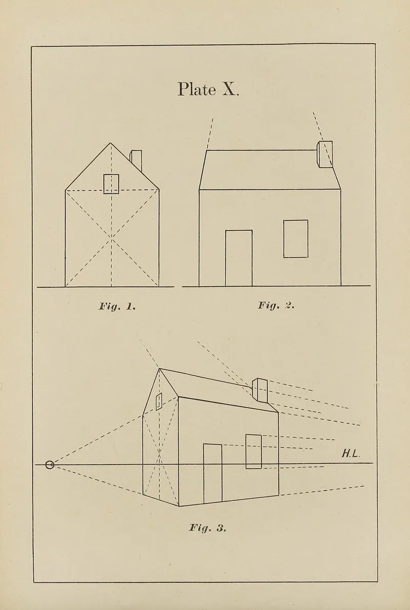 The Principles Of Perspective As Applied To Model Drawing Sketching From Nature Pl 10 Wall Art by George Trobridge - High-Resolution Digital Print