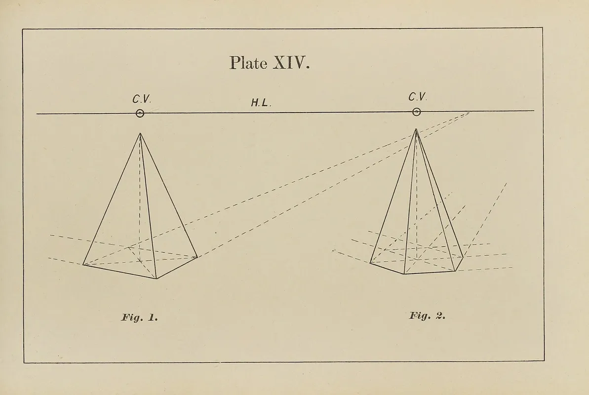 The Principles Of Perspective As Applied To Model Drawing Sketching From Nature Pl 14 Wall Art by George Trobridge - High-Resolution Digital Print