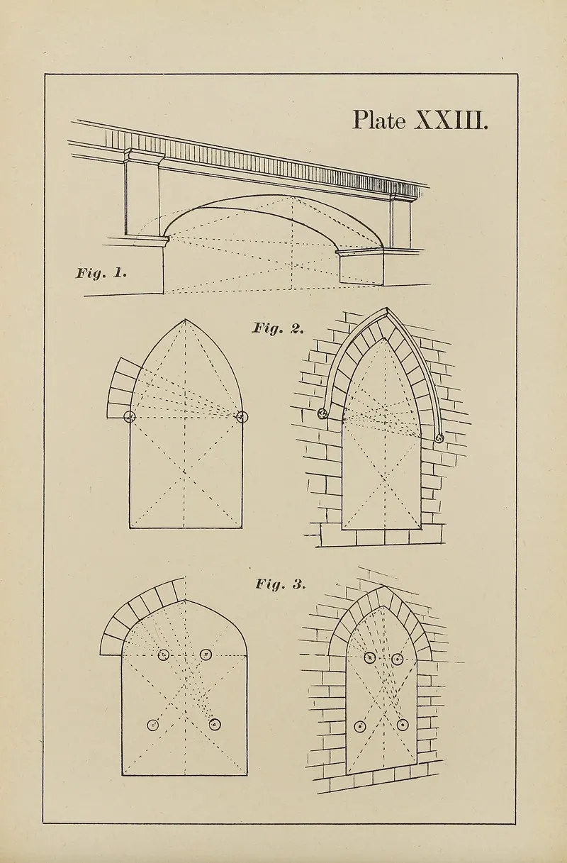 The Principles Of Perspective As Applied To Model Drawing Sketching From Nature Pl 23 Wall Art by George Trobridge - High-Resolution Digital Print