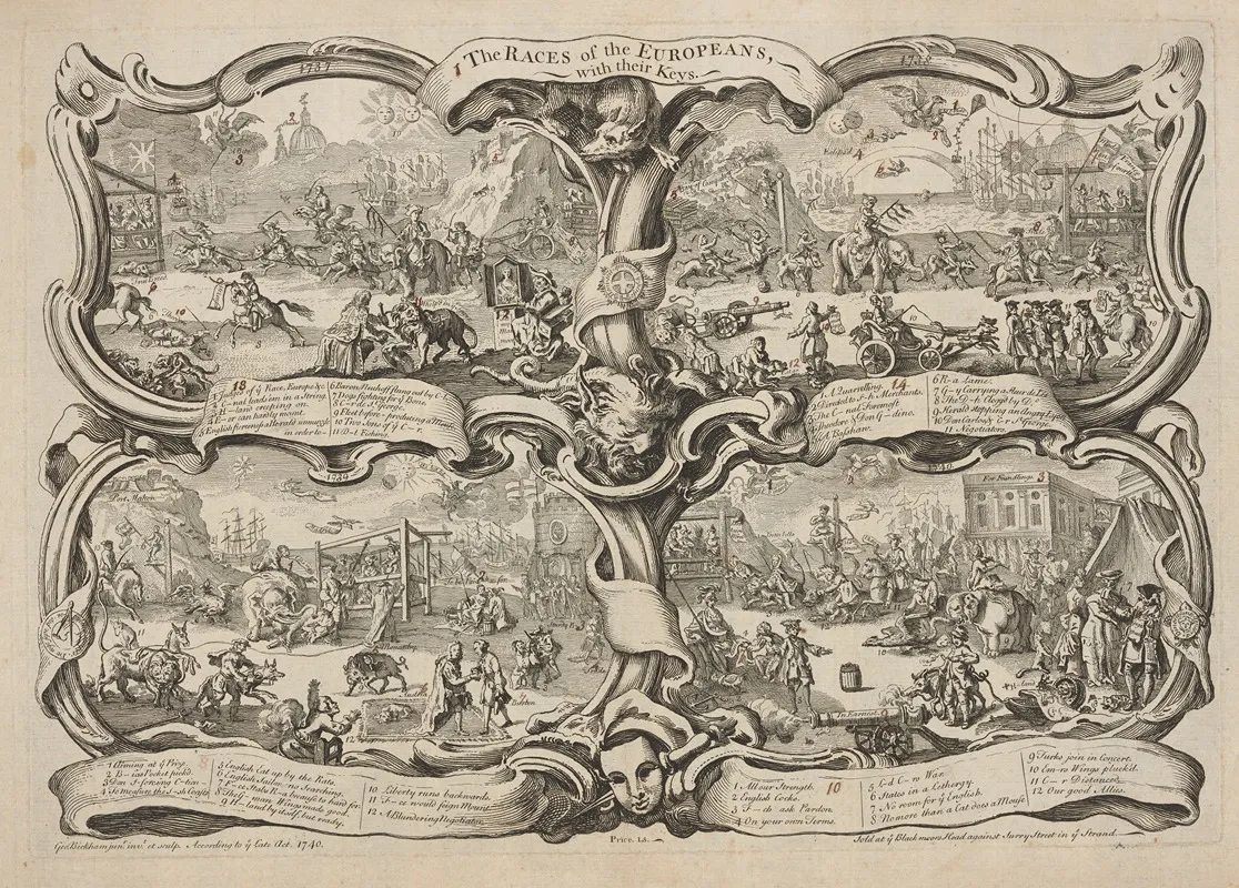 The Races Of The Europeans With Their Keys Wall Art by George Bickham - High-Resolution Digital Print