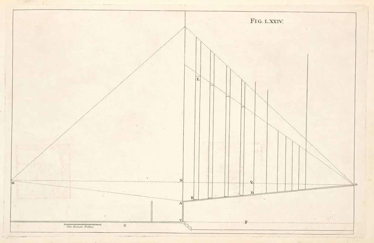 The Section Of Profile Of Scenes For Theaters Wall Art by Andrea Pozzo - High-Resolution Digital Print