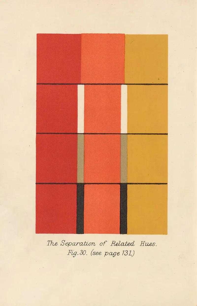 The Separation Of Related Hues
