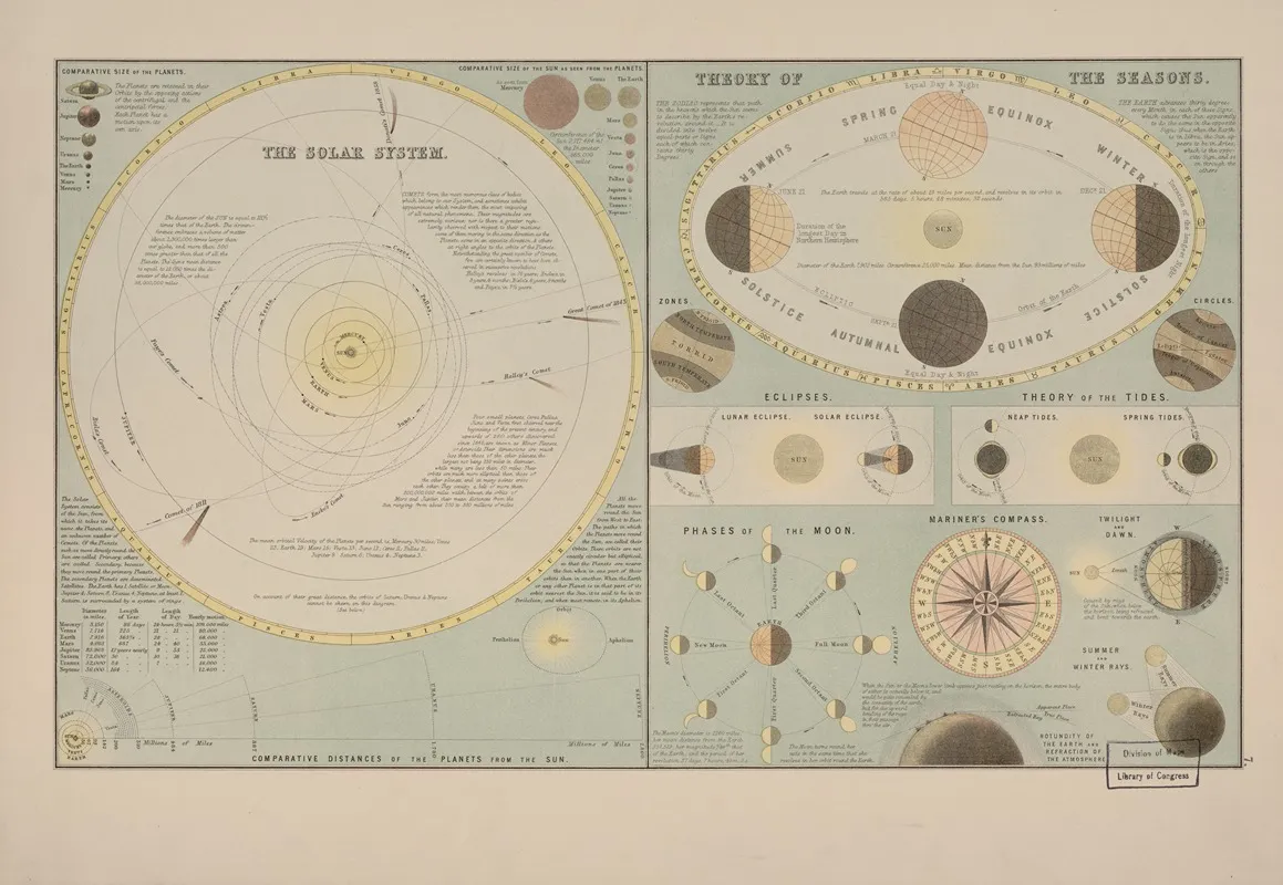 The Solar System Names Wall Art by Adam and Charles Black - High-Resolution Digital Print