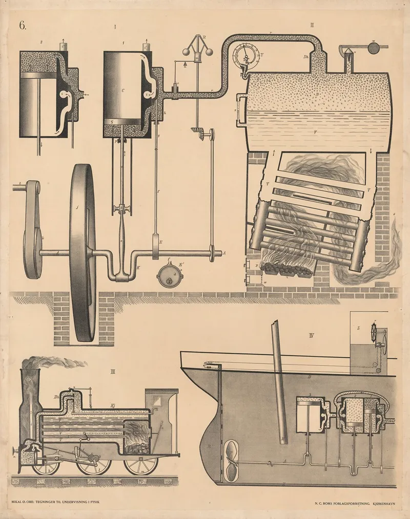The Steam Engine