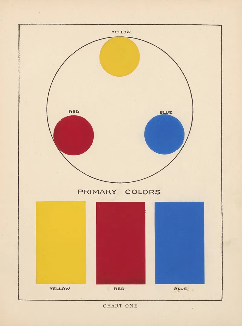 The Theory And Practice Of Color Pl 02