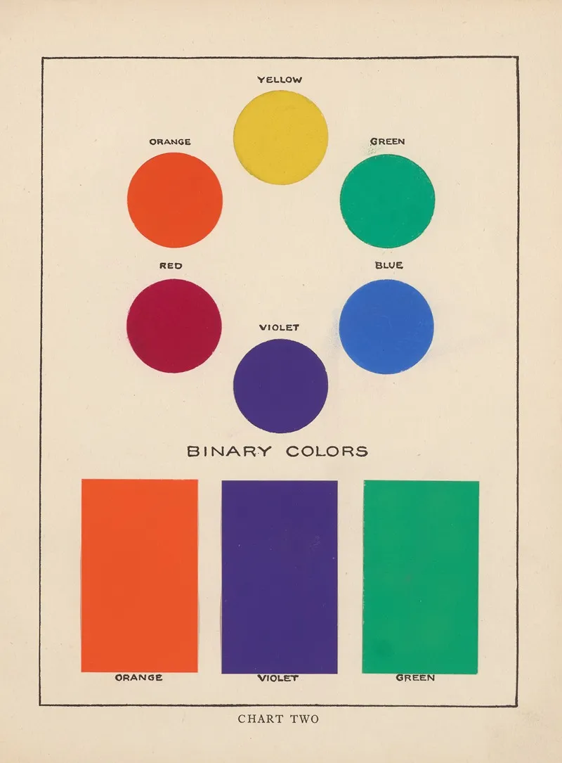The Theory And Practice Of Color Pl 03