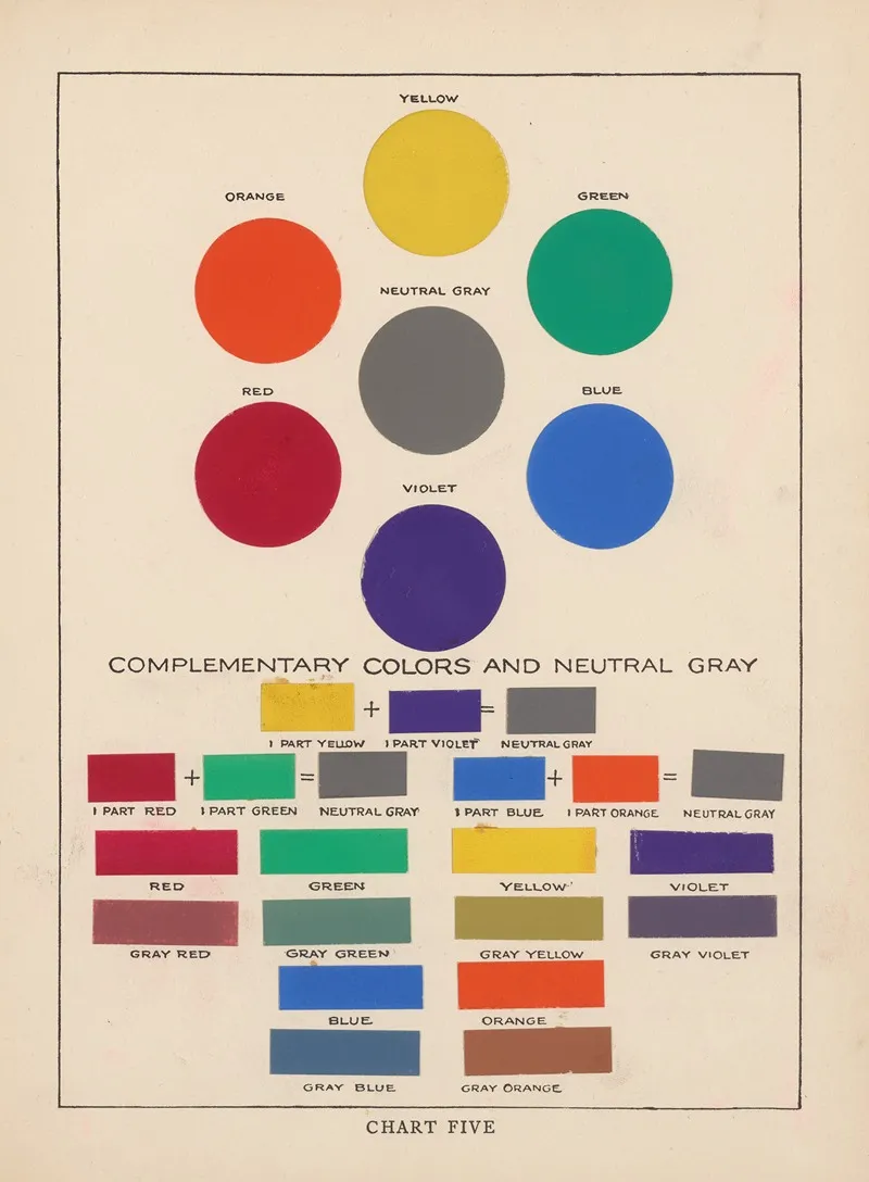 The Theory And Practice Of Color Pl 07