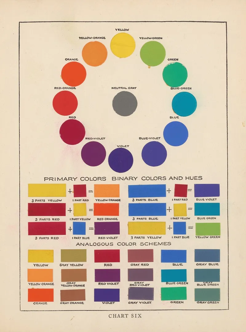 The Theory And Practice Of Color Pl 09