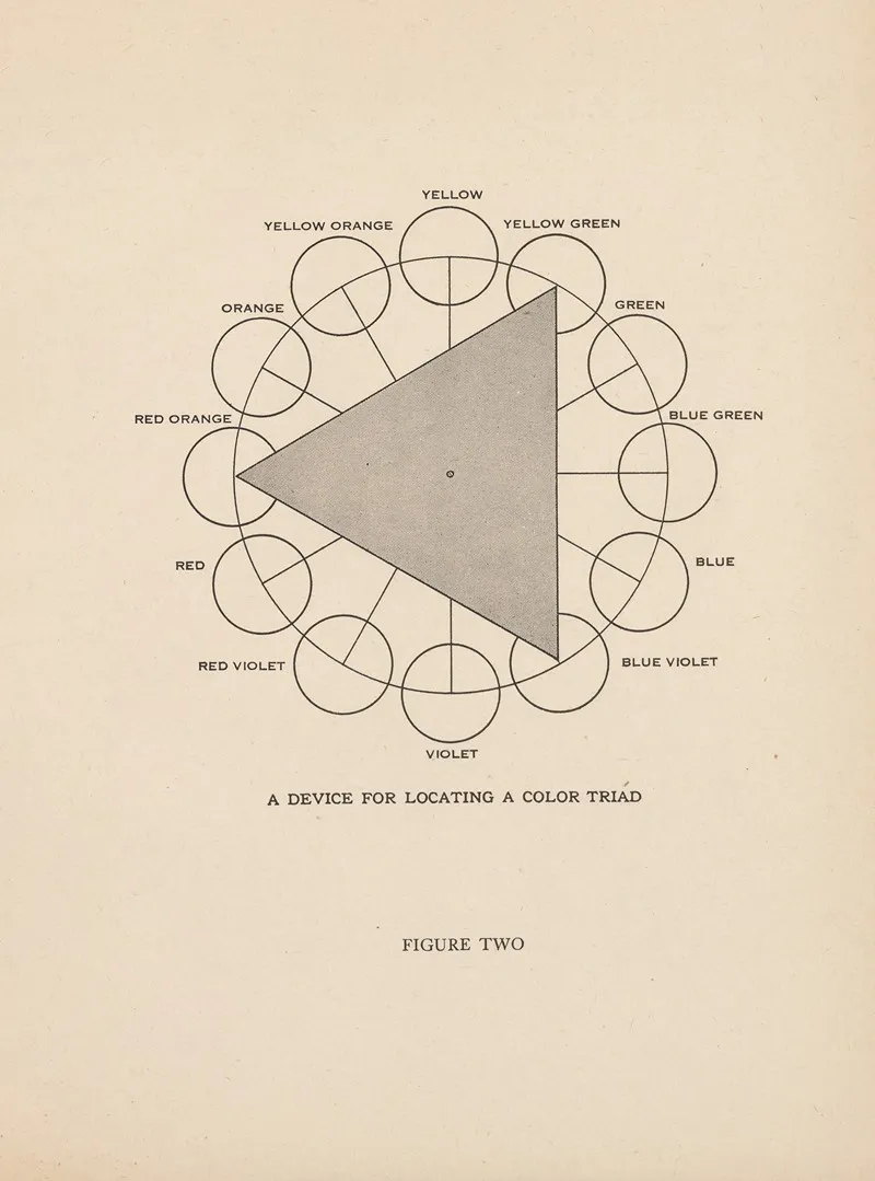The Theory And Practice Of Color Pl 10