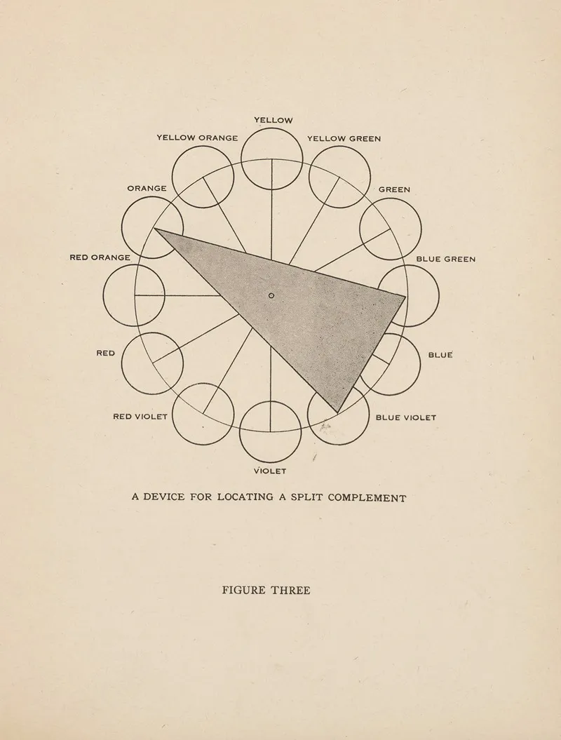 The Theory And Practice Of Color Pl 11