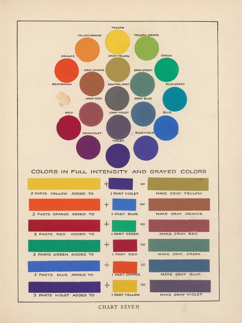 The Theory And Practice Of Color Pl 12