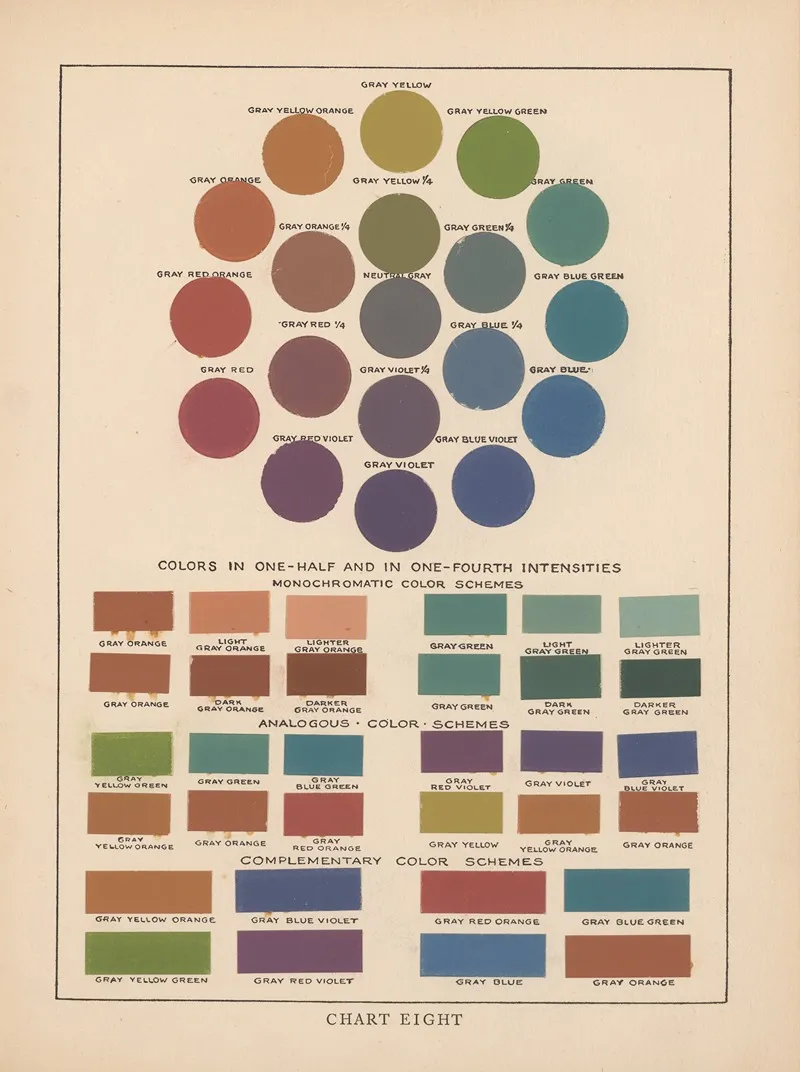 The Theory And Practice Of Color Pl 13