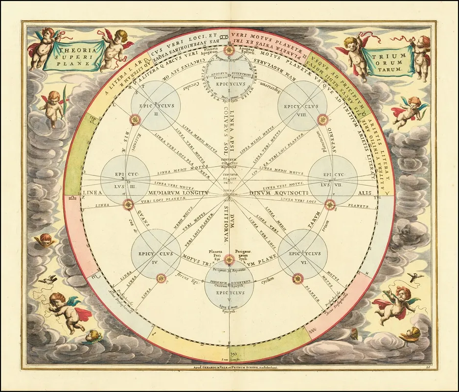 The Theory Of Epicycles Wall Art by Andreas Cellarius - High-Resolution Digital Print