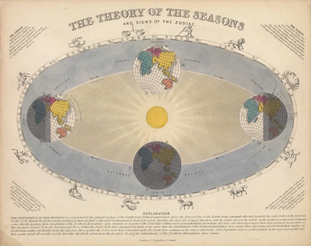 The Theory Of The Seasons And Signs Of The Zodiac Wall Art by John Emslie - High-Resolution Digital Print