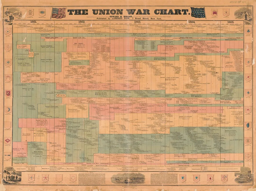 The Union War Chart Wall Art by Lorenzo Dow - High-Resolution Digital Print