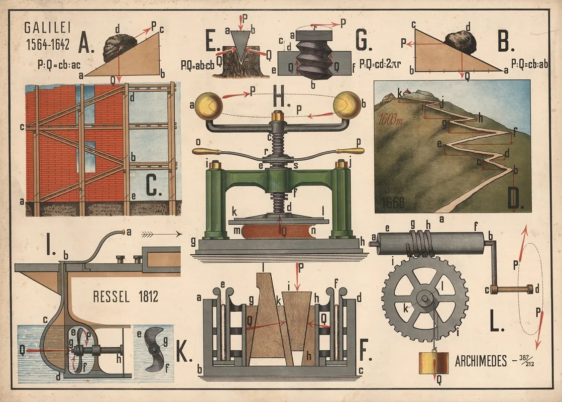 The Use Of The Inclined Plane Wall Art by P. Krüger - High-Resolution Digital Print
