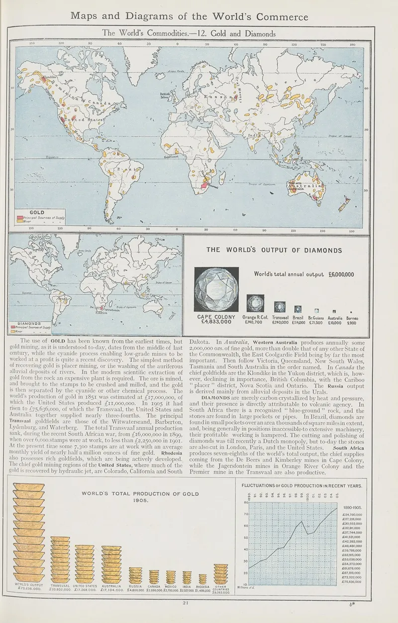 The Worlds Commodities 12 Gold And Diamonds