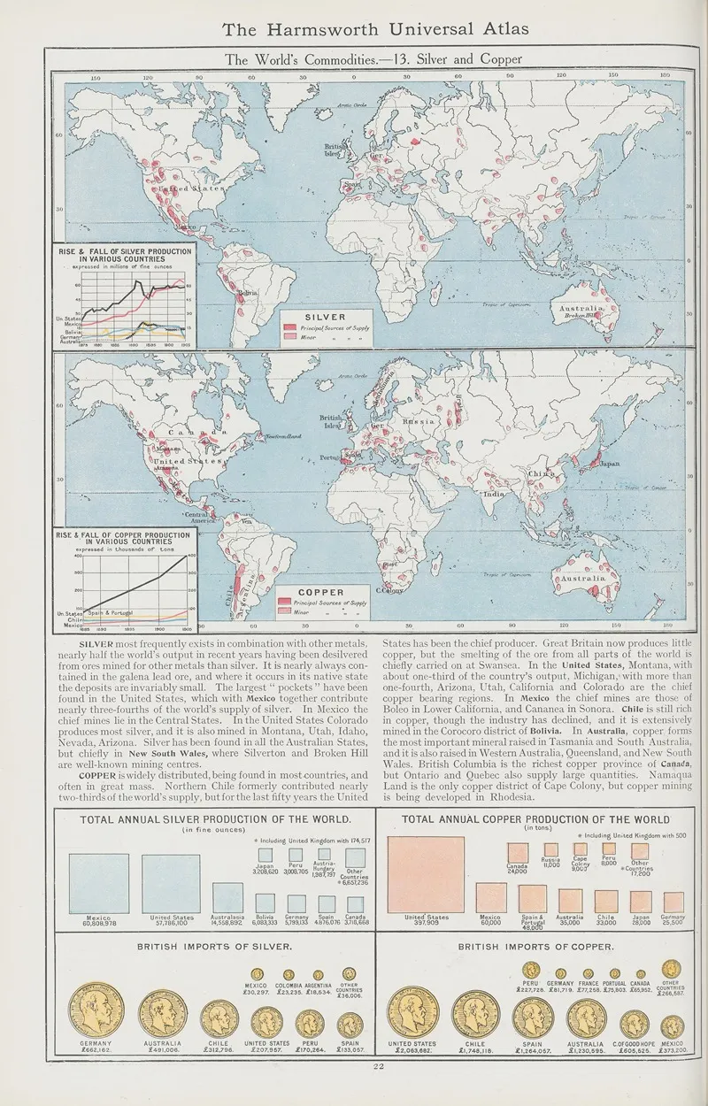 The Worlds Commodities 13 Silver And Copper