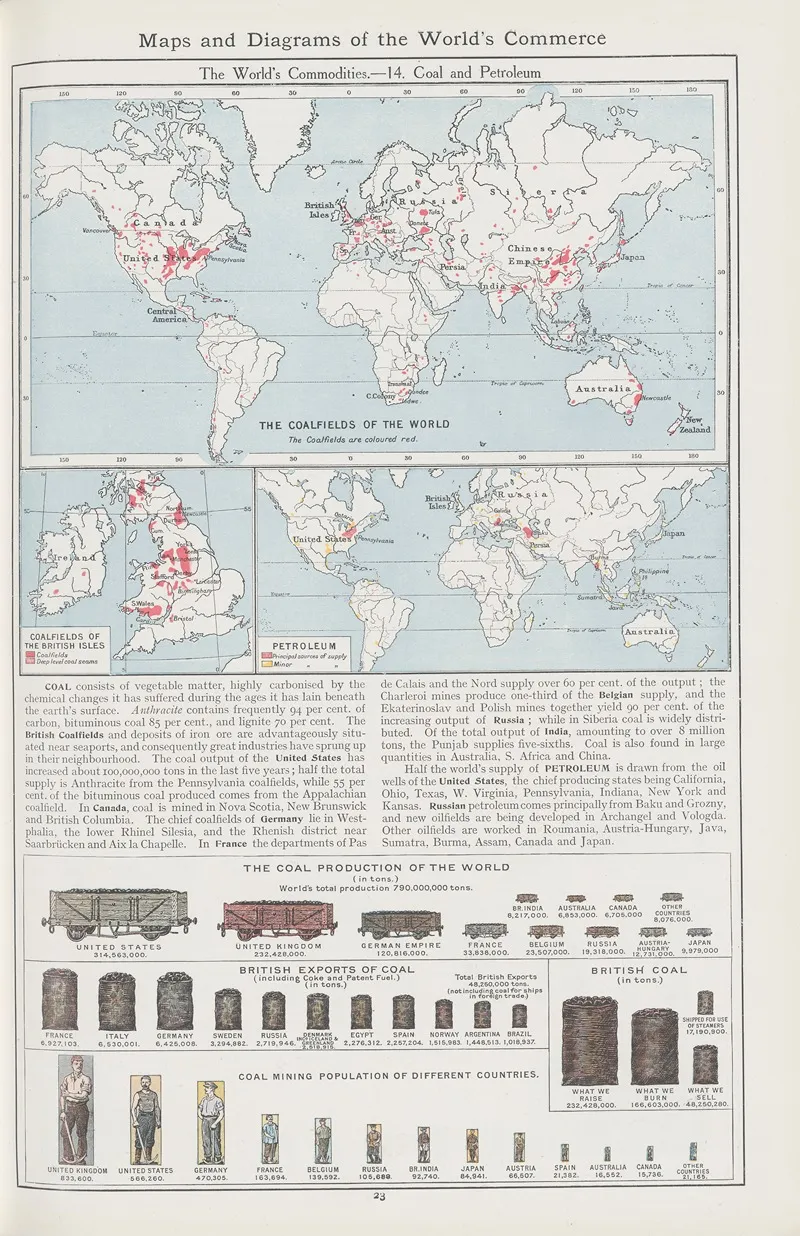 The Worlds Commodities 14 Coal And Petroleum