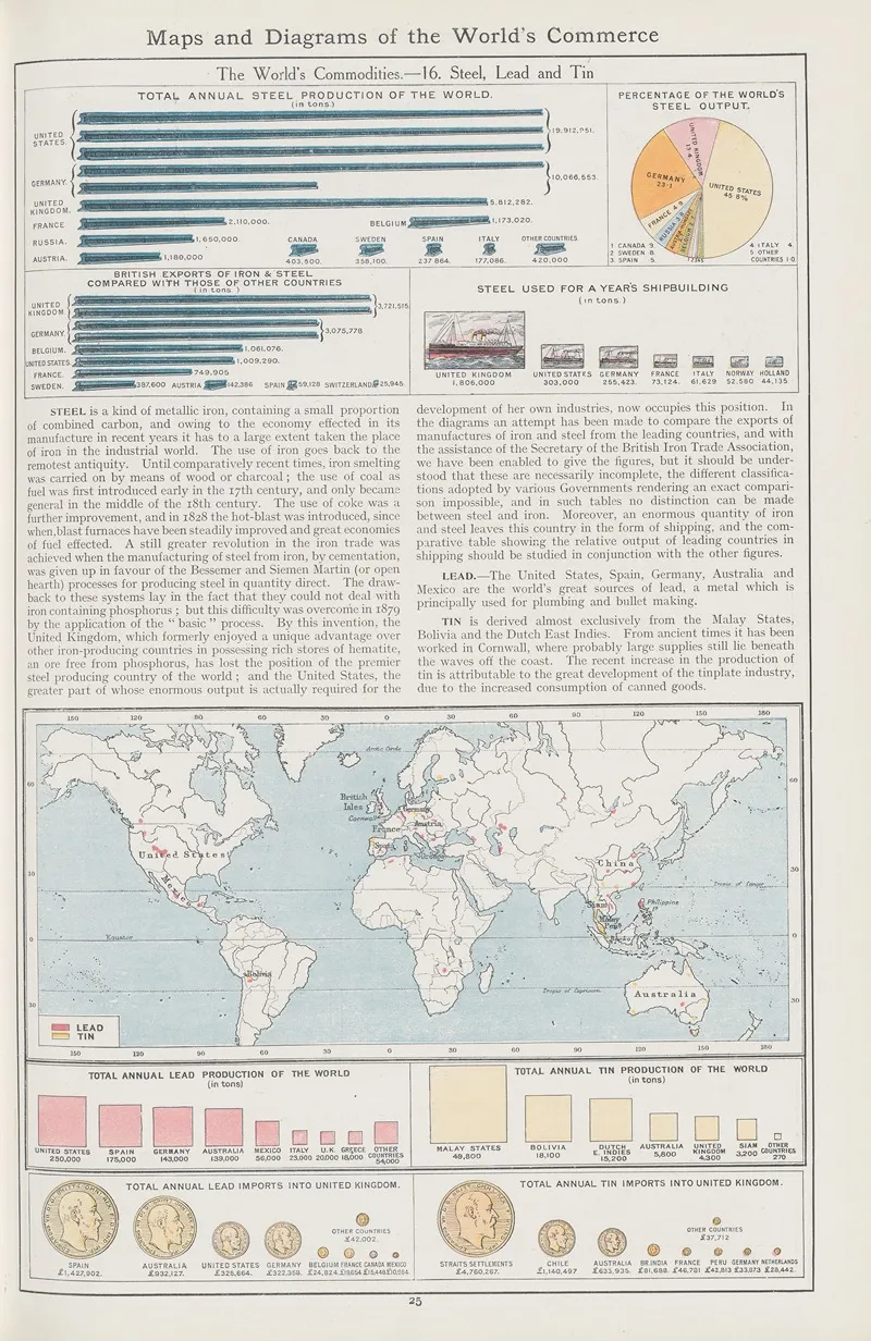 The Worlds Commodities 16 Steel Lead And Tin