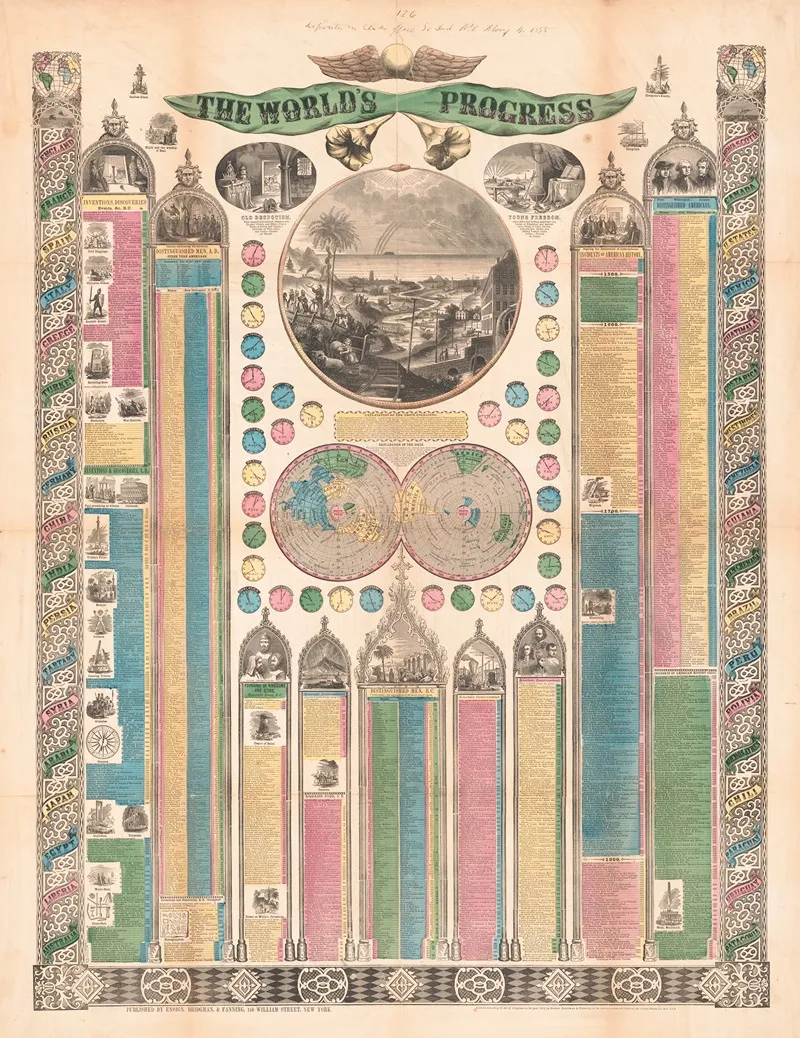 The Worlds Progress Wall Art by Ensign, Bridgman &amp; Fanning - High-Resolution Digital Print