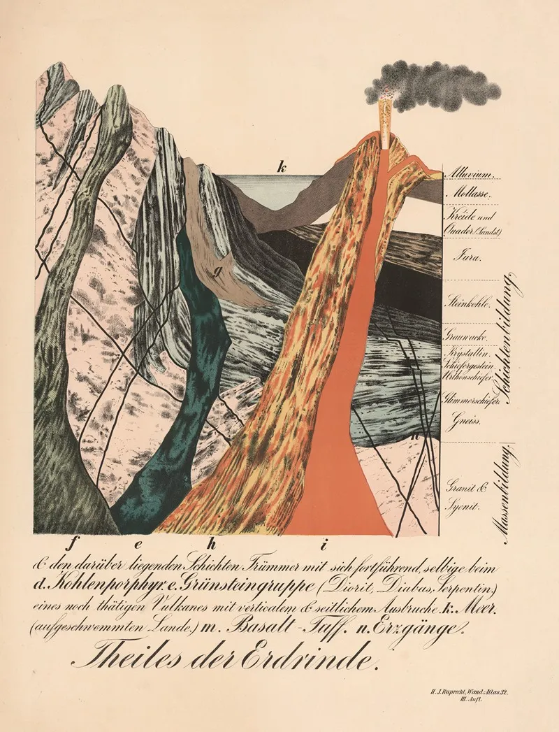 Theiles Der Erdrinde Wall Art by H.J. Ruprecht - High-Resolution Digital Print