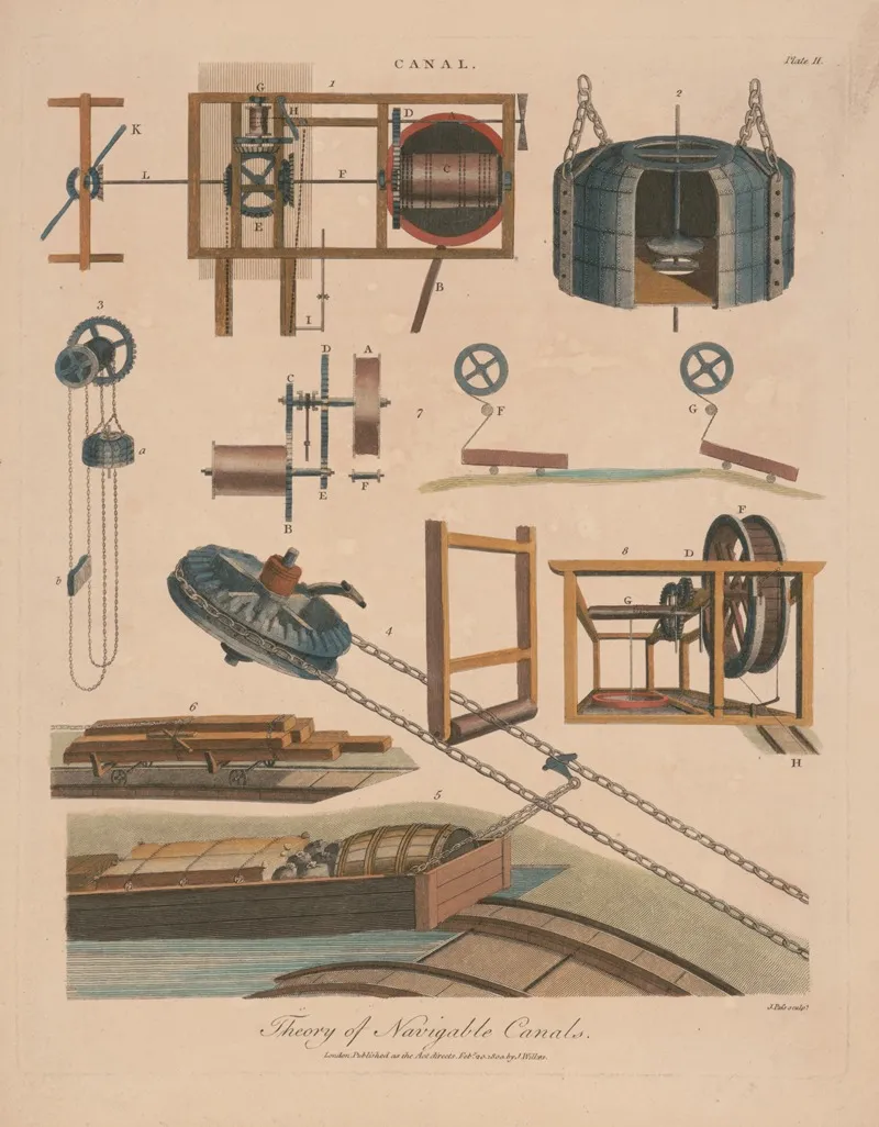 Theory Of Navigable Canals 2 Wall Art by J. Pass - High-Resolution Digital Print