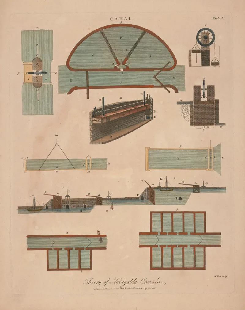 Theory Of Navigable Canals Wall Art by J. Pass - High-Resolution Digital Print